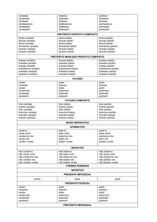 cantasse                     batesse                      partisse
cantasses                    batesses                     partisses
cantasse                     batesse                      partisse
cantássemos                  batêssemos                   partíssemos
cantásseis                   batêsseis                    partísseis
cantassem                    batessem                     partissem

                            PRETÉRITO PERFEITO COMPOSTO
tenha cantado                tenha batido                 tenha partido
tenhas cantado               tenhas batido                tenhas partido
tenha cantado                tenha batido                 tenha partido
tenhamos cantado             tenhamos batido              tenhamos partido
tenhais cantado              tenhais batido               tenhais partido
tenham cantado               tenham batido                tenham partido

                        PRETÉRITO MAIS-QUE-PERFEITO COMPOSTO
tivesse cantado              tivesse batido               tivesse partido
tivesses cantado             tivesses batido              tivesses partido
tivesse cantado              tivesse batido               tivesse partido
tivéssemos cantado           tivéssemos batido            tivéssemos partido
tivésseis cantado            tivésseis batido             tivésseis partido
tivessem cantado             tivessem batido              tivessem partido
                                           FUTURO
cantar                       bater                        partir
cantares                     bateres                      partires
cantar                       bater                        partir
cantarmos                    batermos                     partirmos
cantardes                    baterdes                     partirdes
cantarem                     baterem                      partirem
                                   FUTURO COMPOSTO
tiver cantado                tiver batido                 tiver partido
tiveres cantado              tiveres batido               tiveres partido
tiver cantado                tiver batido                 tiver partido
tivermos cantado             tivermos batido              tivermos partido
tiverdes cantado             tiverdes batido              tiverdes partido
tiverem cantado              tiverem batido               tiverem partido

                                   MODO IMPERATIVO
                                        AFIRMATIVO
canta tu                     bate tu                      parte tu
cante você                   bata você                    parta você
cantemos nós                 batamos nós                  partamos nós
cantai vós                   batei vós                    parti vós
cantem vocês                 batam vocês                  partam vocês

                                        NEGATIVO
não cantes tu                não batas tu                 não partas tu
não cante você               não bata você                não parta você
não cantemos nós             não batamos nós              não partamos nós
não canteis vós              não batais vós               não partais vós
não cantem vocês             não batam vocês              não partam vocês
                                   FORMAS NOMINAIS
                                        INFINITIVO
                                 PRESENTE IMPESSOAL
               cantar                       bater                        partir
                                  PRESENTE PESSOAL
cantar                       bater                        partir
cantares                     bateres                      partires
cantar                       bater                        partir
cantarmos                    batermos                     partirmos
cantardes                    baterdes                     partirdes
cantarem                     baterem                      partirem
                                 PRETÉRITO IMPESSOAL
 