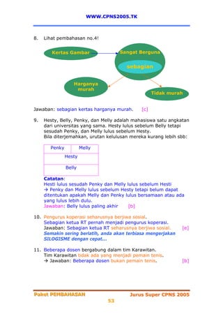 WWW.CPNS2005.TK



8.   Lihat pembahasan no.4!


        Kertas Gambar               Sangat Berguna


                                       sebagian


                  Harganya
                   murah
                                                    Tidak murah


Jawaban: sebagian kertas harganya murah.      [c]

9.   Hesty, Belly, Penky, dan Melly adalah mahasiswa satu angkatan
     dari universitas yang sama. Hesty lulus sebelum Belly tetapi
     sesudah Penky, dan Melly lulus sebelum Hesty.
     Bila diterjemahkan, urutan kelulusan mereka kurang lebih sbb:

       Penky           Melly
               Hesty

               Belly

     Catatan:
     Hesti lulus sesudah Penky dan Melly lulus sebelum Hesti
        Penky dan Melly lulus sebelum Hesty tetapi belum dapat
     ditentukan apakah Melly dan Penky lulus bersamaan atau ada
     yang lulus lebih dulu.
     Jawaban: Belly lulus paling akhir    [b]

10. Pengurus koperasi seharusnya berjiwa sosial.
    Sebagian ketua RT pernah menjadi pengurus koperasi.
    Jawaban: Sebagian ketua RT seharusnya berjiwa sosial.      [e]
    Semakin sering berlatih, anda akan terbiasa mengerjakan
    SILOGISME dengan cepat...

11. Beberapa dosen bergabung dalam tim Karawitan.
    Tim Karawitan tidak ada yang menjadi pemain tenis.
      Jawaban: Beberapa dosen bukan pemain tenis.              [b]




Paket PEMBAHASAN
Paket PEMBAHASAN                         Jurus Super CPNS 2005
                               53
 