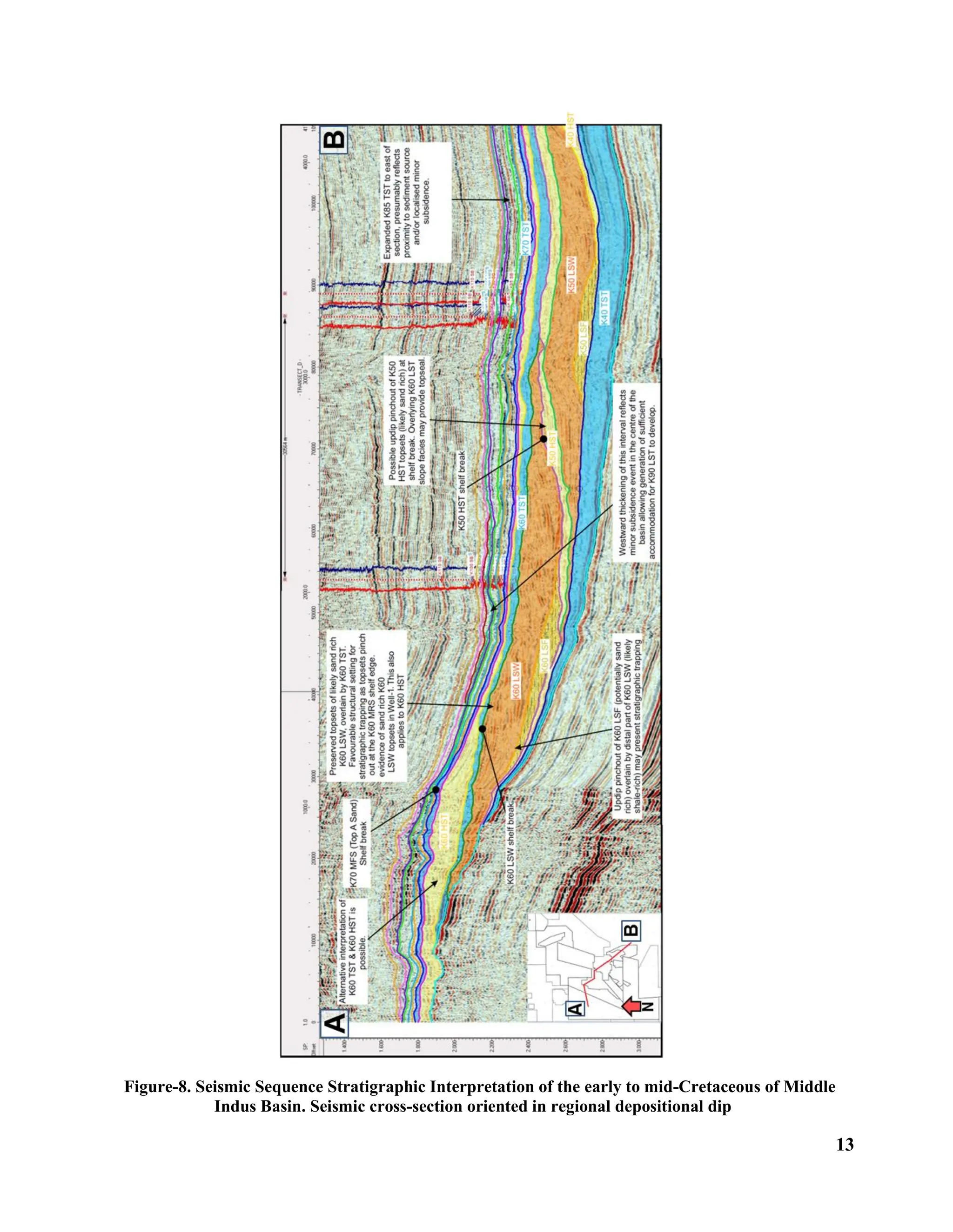13
Figure-8. Seismic Sequence Stratigraphic Interpretation of the early to mid-Cretaceous of Middle
Indus Basin. Seismic cross-section oriented in regional depositional dip
 