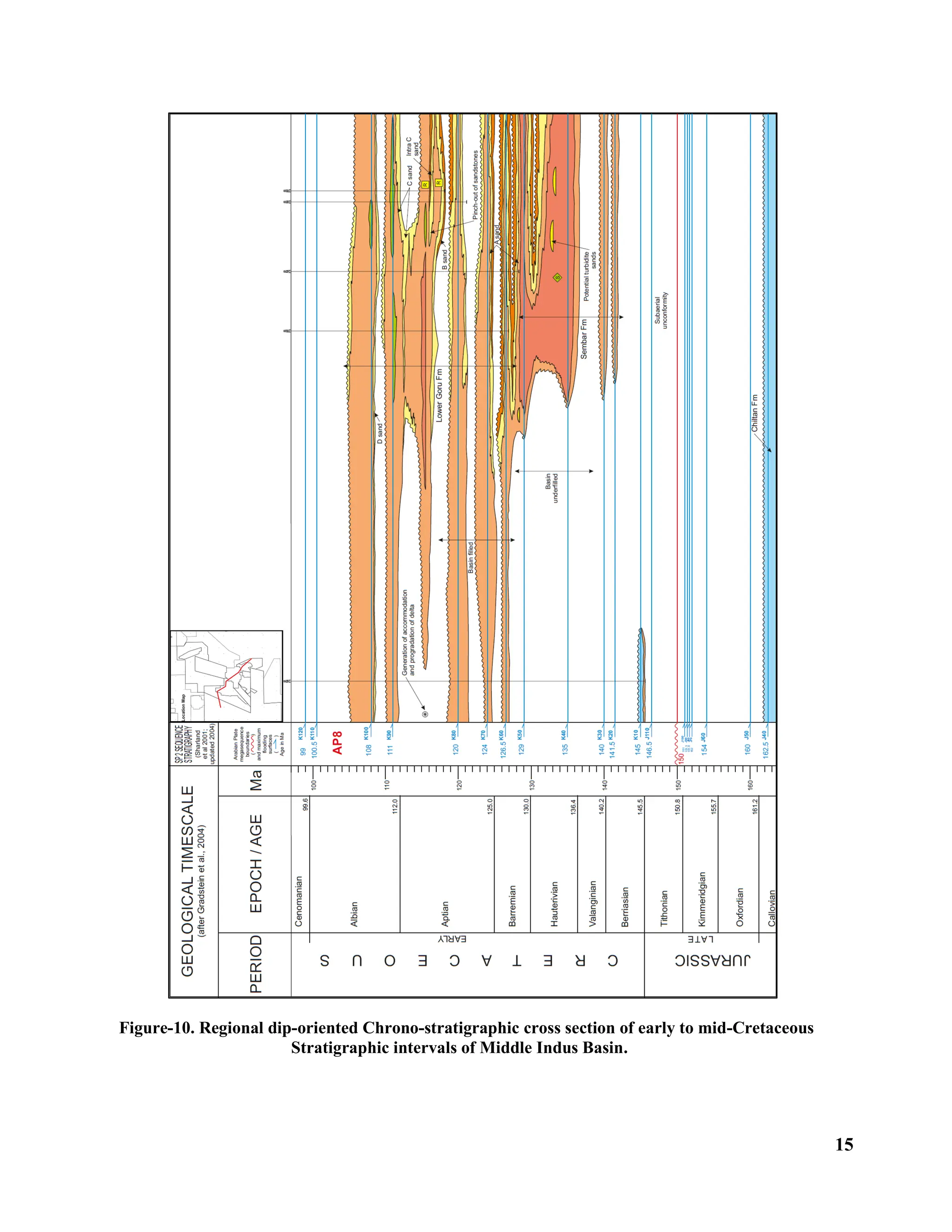 15
Figure-10. Regional dip-oriented Chrono-stratigraphic cross section of early to mid-Cretaceous
Stratigraphic intervals of Middle Indus Basin.
 