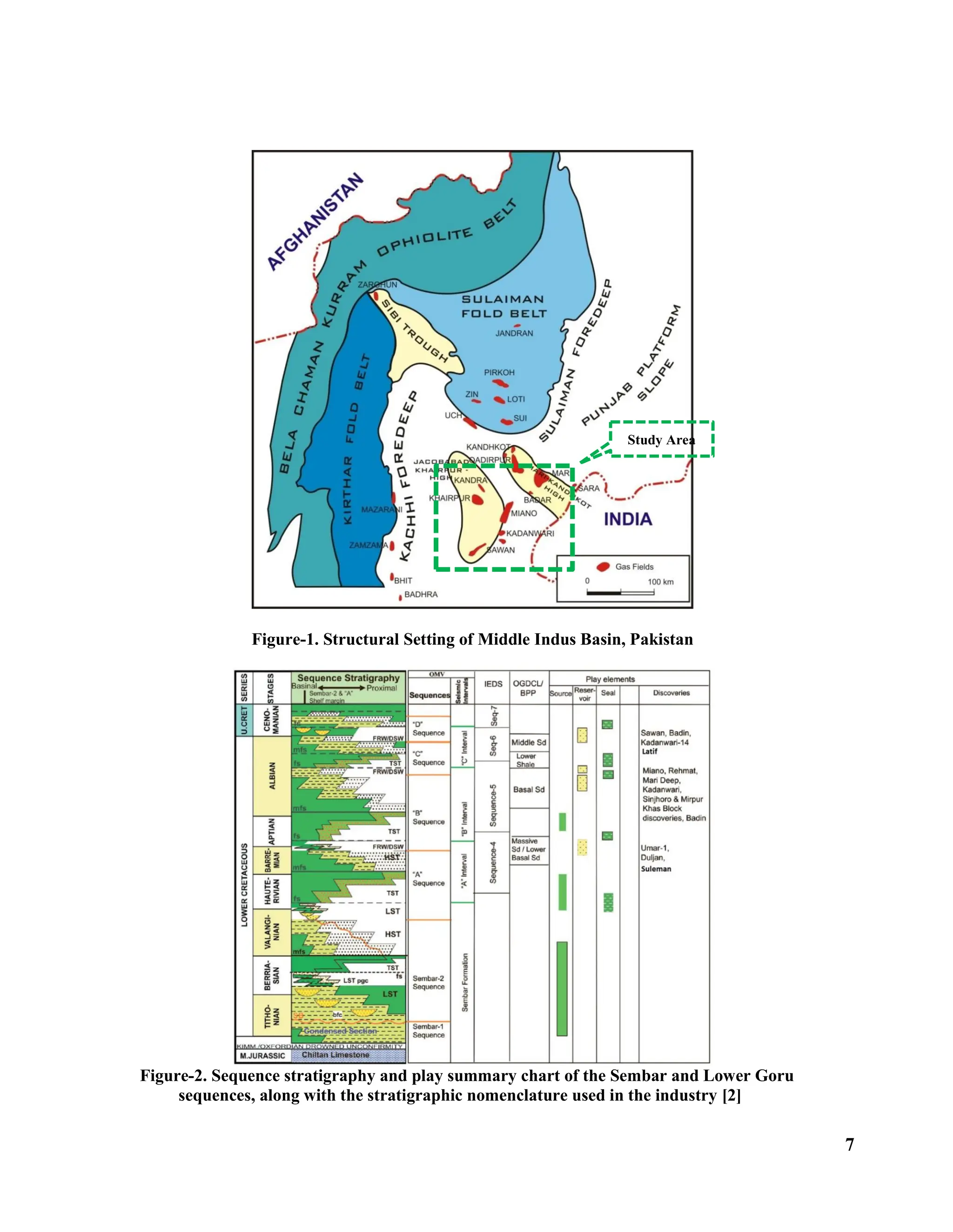 7
Figure-1. Structural Setting of Middle Indus Basin, Pakistan
Figure-2. Sequence stratigraphy and play summary chart of the Sembar and Lower Goru
sequences, along with the stratigraphic nomenclature used in the industry [2]
Study Area
 