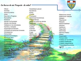 Afecto Amistad Armonía Interior Artes Ascenso y Progreso Autoestima Aventura Ayuda a la Sociedad Ayuda a los Demás Calidad en mis Actividades Cambio y Variedad Capacidad de Decisión Compañía de personas honestas Competencia Comunidad Conciencia Ecológica Conducta ética Conocimiento Cooperación Creatividad Crecimiento Democracia Desafíos Físicos Desarrollo Personal (vivir en plenitud) Dinero Eficiencia Entusiasmo Equilibrio Estabilidad Laboral Excelencia Fama Familia Franqueza Ganancias Económicas Independencia Influencia sobre los demás Integridad Intimidad Lealtad Libertad Liderazgo Lugar Mérito Naturaleza Orden (tranquilidad, estabilidad) País Participación Pericia Placer Plenitud Poder y autoridad Prestigio Intelectual Problemas estimulantes Pureza Reconocimiento (respeto ajeno, prestigio) Refinamiento Relaciones Intimas Relaciones Valiosas Religión Reputación Respeto Responsabilidad Riqueza Sabiduría Seguridad Serenidad Servicio Público Status Supervisión Tiempo Libre Trabajo con los Demás Trabajo Gratificante Trabajo Independiente Tranquilidad Económica Verdad En busca de mi Proyecto  de vida? 