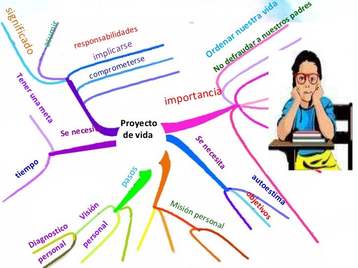 Teoria de proyecto de vida_teoria_online