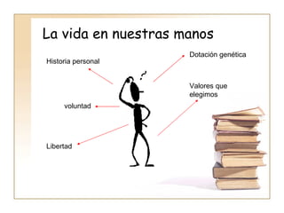 La vida en nuestras manos Dotación genética Historia personal Libertad voluntad Valores que elegimos  