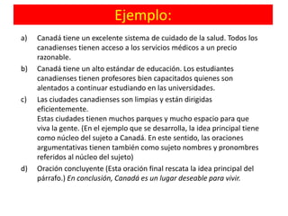 Ejemplo:Canadá tiene un excelente sistema de cuidado de la salud. Todos los canadienses tienen acceso a los servicios médicos a un precio razonable.Canadá tiene un alto estándar de educación. Los estudiantes canadienses tienen profesores bien capacitados quienes son alentados a continuar estudiando en las universidades.Las ciudades canadienses son limpias y están dirigidas eficientemente.Estas ciudades tienen muchos parques y mucho espacio para que viva la gente. (En el ejemplo que se desarrolla, la idea principal tiene como núcleo del sujeto a Canadá. En este sentido, las oraciones argumentativas tienen también como sujeto nombres y pronombres referidos al núcleo del sujeto)Oración concluyente (Esta oración final rescata la idea principal del párrafo.) En conclusión, Canadá es un lugar deseable para vivir.