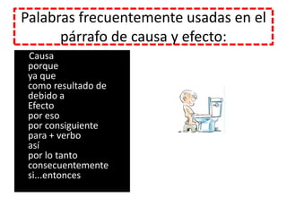 Palabras frecuentemente usadas en el párrafo de causa y efecto:Causaporqueya quecomo resultado dedebido aEfectopor esopor consiguientepara + verboasípor lo tantoconsecuentementesi...entonces