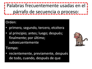Palabras frecuentemente usadas en el párrafo de secuencia o proceso:Orden: primero, segundo, tercero, etcéteraal principio; antes; luego; después;finalmente; por último; subsecuentementeTiempo: recientemente, previamente, después de todo, cuando, después de que
