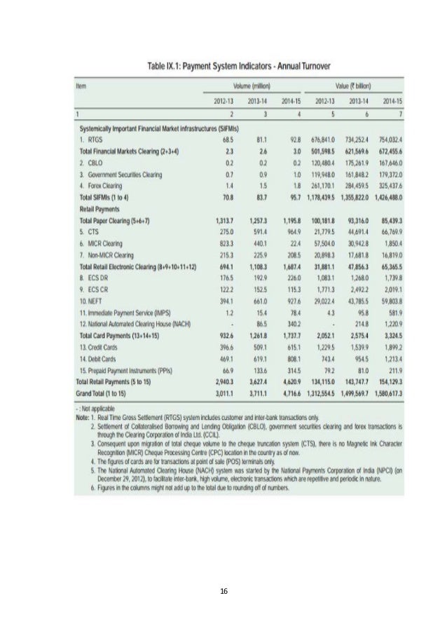Literature review of e-payment system