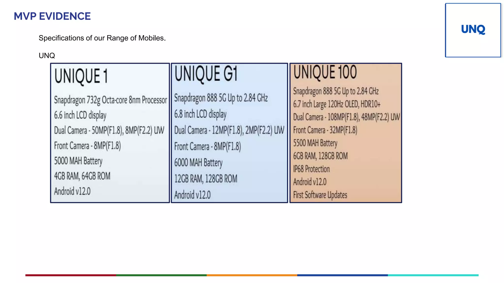 MVP EVIDENCE Place your
PV
logo here
Specifications of our Range of Mobiles.
UNQ
 