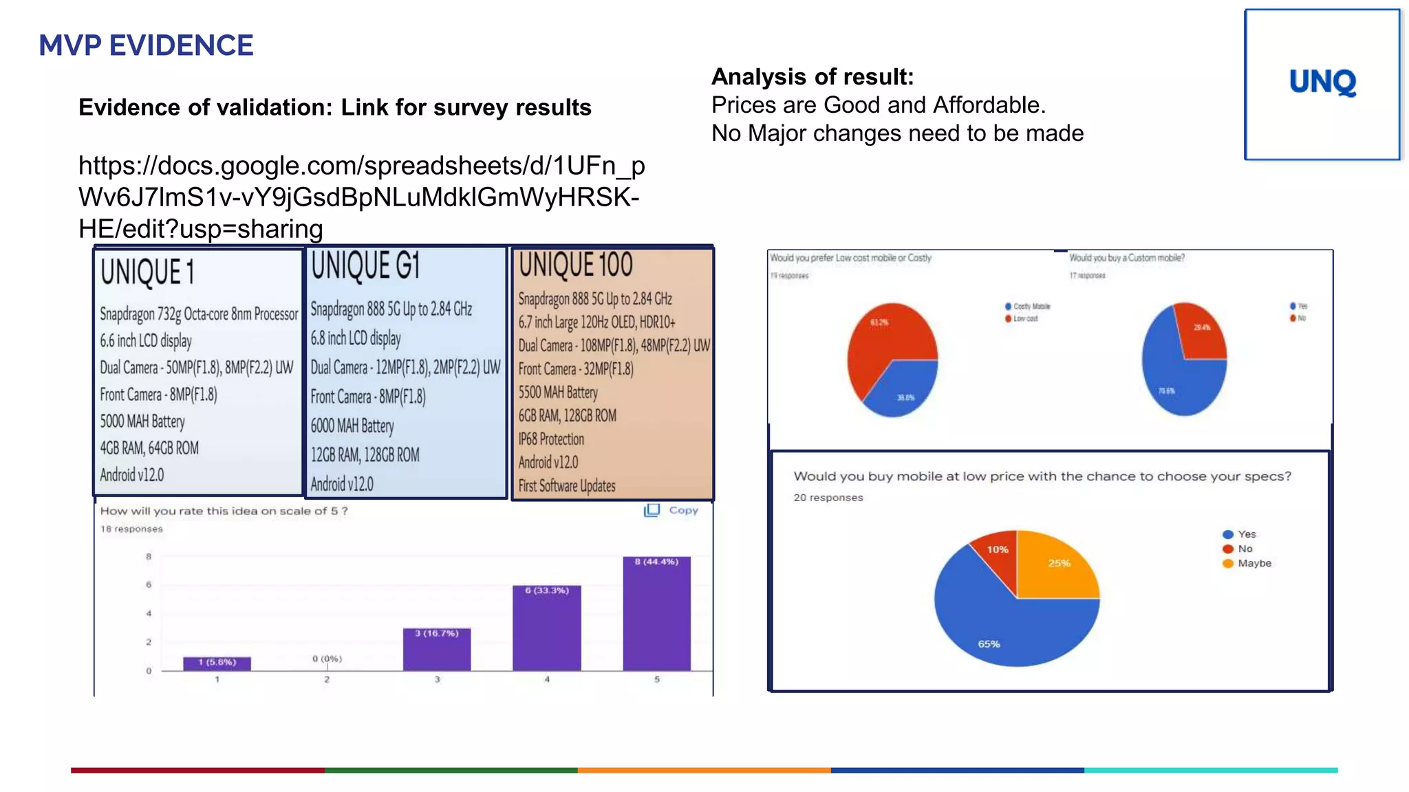MVP EVIDENCE
Evidence of validation: Link for survey results
https://docs.google.com/spreadsheets/d/1UFn_p
Wv6J7lmS1v-vY9jGsdBpNLuMdklGmWyHRSK-
HE/edit?usp=sharing
Analysis of result:
Prices are Good and Affordable.
No Major changes need to be made
Place your
PV
logo here
 