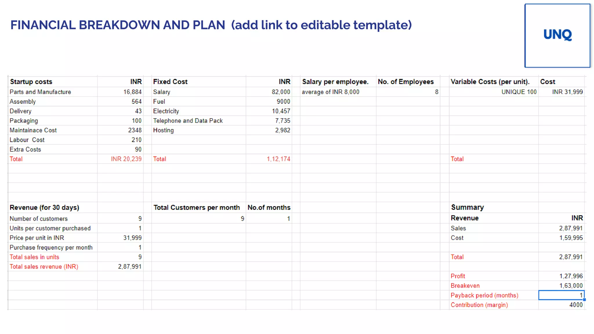 FINANCIAL BREAKDOWN AND PLAN (add link to editable template) Place your
PV
logo here
 