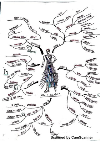 Scanned by CamScanner
 