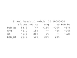 $ perl bench.pl --bdb 10 10000000
s/iter bdb_hs unq kc bdb_bt
bdb_hs 53.2 -- -15% -20% -37%
unq 45.0 18% -- -6% -26%
kc 42.5 25% 6% -- -22%
bdb_bt 33.3 60% 35% 28% --
 