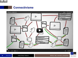 Institut Mines-Télécom
Connectivisme
25 juin 2013 MOOCs, faits, exemples, perspectives19
 