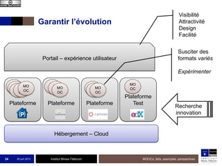 Institut Mines-Télécom
Portail – expérience utilisateur
Plateforme
Garantir l’évolution
25 juin 2013 MOOCs, faits, exemples, perspectives34
Hébergement – Cloud
Plateforme Plateforme
Plateforme
Test
MO
OC
MO
OC
MO
OC
MO
OC
MO
OC
MO
OC
MO
OC
MO
OC
MO
OC
MO
OC
MO
OC
MO
OC
Susciter des
formats variés
Expérimenter
Recherche
innovation
Visibilité
Attractivité
Design
Facilité
 