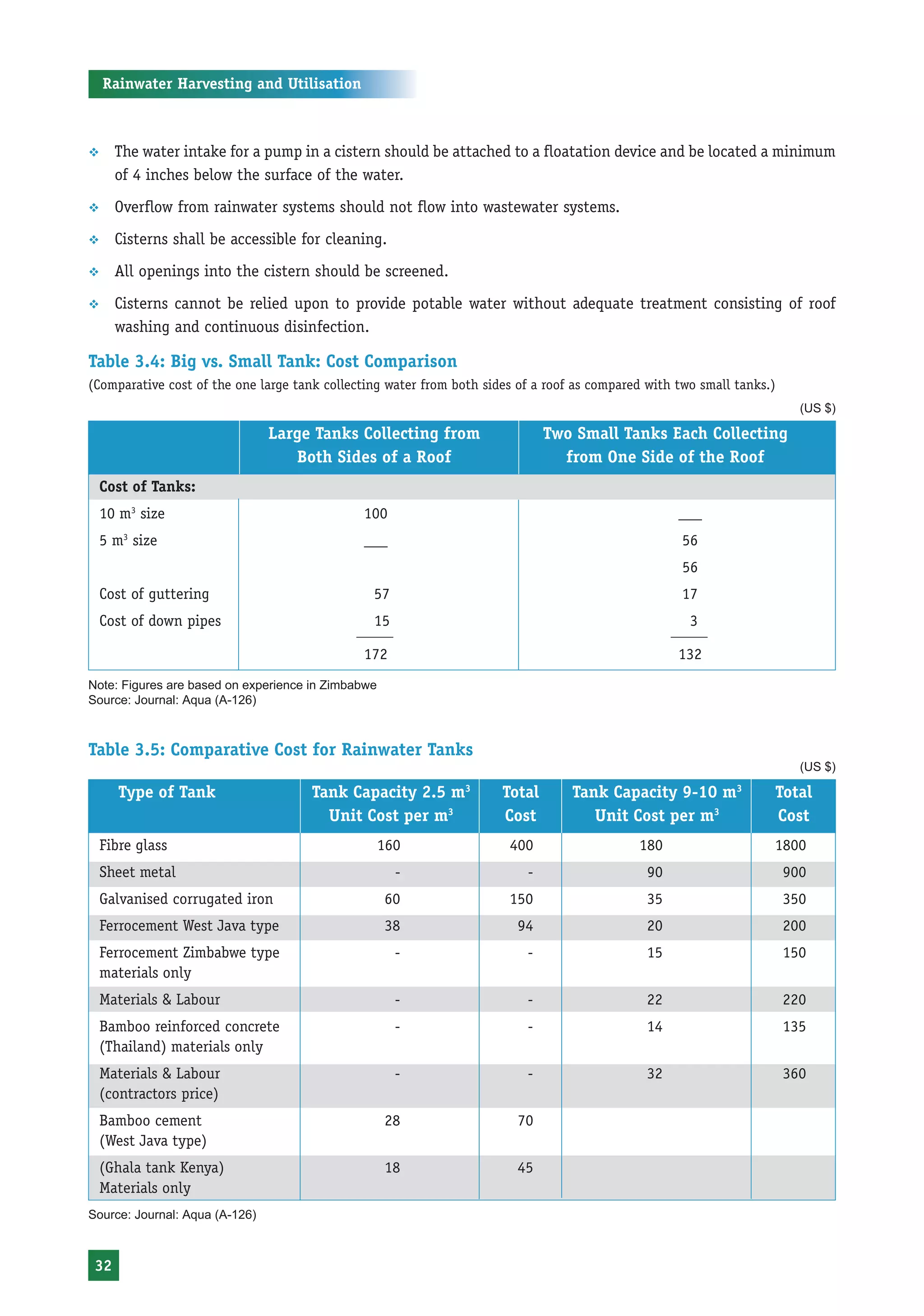 Rainwater Harvesting and Utilisation



™     The water intake for a pump in a cistern should be attached to a floatation device and be located a minimum
      of 4 inches below the surface of the water.
™     Overflow from rainwater systems should not flow into wastewater systems.
™     Cisterns shall be accessible for cleaning.
™     All openings into the cistern should be screened.
™     Cisterns cannot be relied upon to provide potable water without adequate treatment consisting of roof
      washing and continuous disinfection.

Table 3.4: Big vs. Small Tank: Cost Comparison
(Comparative cost of the one large tank collecting water from both sides of a roof as compared with two small tanks.)
                                                                                                                          (US $)

                                Large Tanks Collecting from                   Two Small Tanks Each Collecting
                                   Both Sides of a Roof                         from One Side of the Roof
 Cost of Tanks:
 10 m3 size                                   100                                                   ___
       3
 5 m size                                     ___                                                    56
                                                                                                     56
 Cost of guttering                              57                                                   17
 Cost of down pipes                             15                                                    3

                                              172                                                   132
Note: Figures are based on experience in Zimbabwe
Source: Journal: Aqua (A-126)



Table 3.5: Comparative Cost for Rainwater Tanks
                                                                                                                          (US $)

      Type of Tank                    Tank Capacity 2.5 m3            Total       Tank Capacity 9-10 m3             Total
                                        Unit Cost per m3              Cost           Unit Cost per m3               Cost
 Fibre glass                                        160                400                   180                    1800
 Sheet metal                                          -                   -                    90                       900
 Galvanised corrugated iron                         60                 150                     35                       350
 Ferrocement West Java type                         38                   94                    20                       200
 Ferrocement Zimbabwe type                            -                   -                    15                       150
 materials only
 Materials & Labour                                   -                   -                    22                       220
 Bamboo reinforced concrete                           -                   -                    14                       135
 (Thailand) materials only
 Materials & Labour                                   -                   -                    32                       360
 (contractors price)
 Bamboo cement                                      28                   70
 (West Java type)
 (Ghala tank Kenya)                                 18                   45
 Materials only
Source: Journal: Aqua (A-126)



 32
 