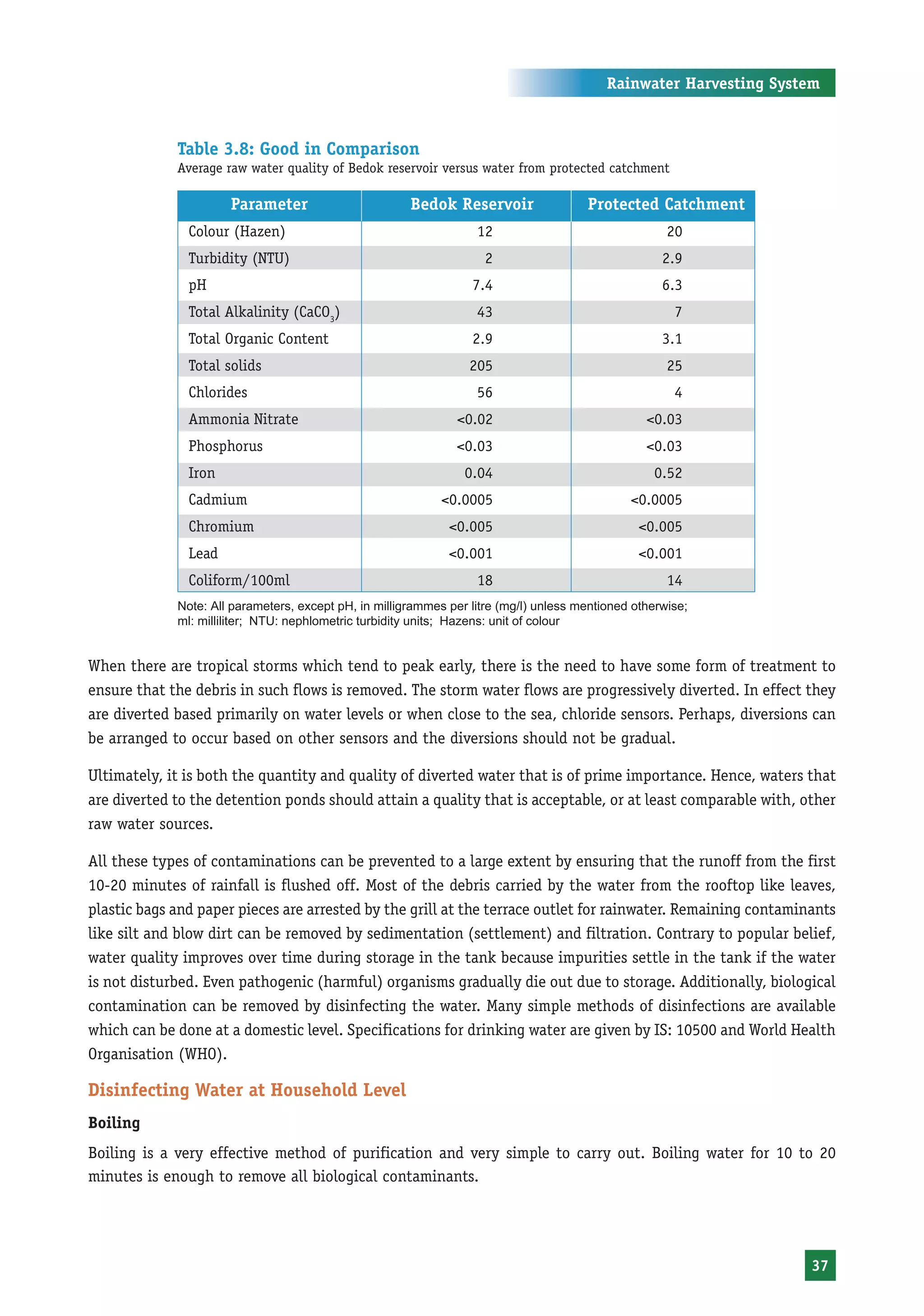 Rainwater Harvesting System



             Table 3.8: Good in Comparison
             Average raw water quality of Bedok reservoir versus water from protected catchment

                      Parameter                        Bedok Reservoir                 Protected Catchment
               Colour (Hazen)                                      12                                 20
               Turbidity (NTU)                                       2                               2.9
               pH                                                 7.4                                6.3
               Total Alkalinity (CaCO3)                            43                                  7
               Total Organic Content                              2.9                                3.1
               Total solids                                       205                                 25
               Chlorides                                           56                                  4
               Ammonia Nitrate                                 <0.02                              <0.03
               Phosphorus                                      <0.03                              <0.03
               Iron                                              0.04                              0.52
               Cadmium                                       <0.0005                           <0.0005
               Chromium                                       <0.005                             <0.005
               Lead                                           <0.001                             <0.001
               Coliform/100ml                                      18                                 14
             Note: All parameters, except pH, in milligrammes per litre (mg/l) unless mentioned otherwise;
             ml: milliliter; NTU: nephlometric turbidity units; Hazens: unit of colour


When there are tropical storms which tend to peak early, there is the need to have some form of treatment to
ensure that the debris in such flows is removed. The storm water flows are progressively diverted. In effect they
are diverted based primarily on water levels or when close to the sea, chloride sensors. Perhaps, diversions can
be arranged to occur based on other sensors and the diversions should not be gradual.

Ultimately, it is both the quantity and quality of diverted water that is of prime importance. Hence, waters that
are diverted to the detention ponds should attain a quality that is acceptable, or at least comparable with, other
raw water sources.

All these types of contaminations can be prevented to a large extent by ensuring that the runoff from the first
10-20 minutes of rainfall is flushed off. Most of the debris carried by the water from the rooftop like leaves,
plastic bags and paper pieces are arrested by the grill at the terrace outlet for rainwater. Remaining contaminants
like silt and blow dirt can be removed by sedimentation (settlement) and filtration. Contrary to popular belief,
water quality improves over time during storage in the tank because impurities settle in the tank if the water
is not disturbed. Even pathogenic (harmful) organisms gradually die out due to storage. Additionally, biological
contamination can be removed by disinfecting the water. Many simple methods of disinfections are available
which can be done at a domestic level. Specifications for drinking water are given by IS: 10500 and World Health
Organisation (WHO).

Disinfecting Water at Household Level
Boiling
Boiling is a very effective method of purification and very simple to carry out. Boiling water for 10 to 20
minutes is enough to remove all biological contaminants.




                                                                                                                    37
 