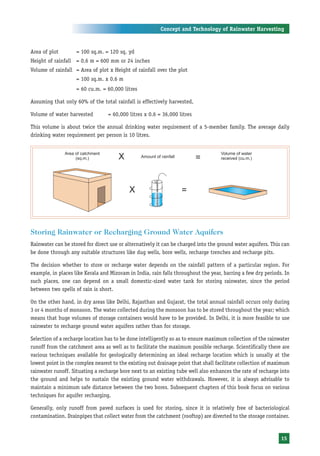 Concept and Technology of Rainwater Harvesting



Area of plot        = 100 sq.m. = 120 sq. yd
Height of rainfall = 0.6 m = 600 mm or 24 inches
Volume of rainfall = Area of plot x Height of rainfall over the plot
                    = 100 sq.m. x 0.6 m
                    = 60 cu.m. = 60,000 litres

Assuming that only 60% of the total rainfall is effectively harvested,

Volume of water harvested         = 60,000 litres x 0.6 = 36,000 litres

This volume is about twice the annual drinking water requirement of a 5-member family. The average daily
drinking water requirement per person is 10 litres.




Storing Rainwater or Recharging Ground Water Aquifers
Rainwater can be stored for direct use or alternatively it can be charged into the ground water aquifers. This can
be done through any suitable structures like dug wells, bore wells, recharge trenches and recharge pits.

The decision whether to store or recharge water depends on the rainfall pattern of a particular region. For
example, in places like Kerala and Mizoram in India, rain falls throughout the year, barring a few dry periods. In
such places, one can depend on a small domestic-sized water tank for storing rainwater, since the period
between two spells of rain is short.

On the other hand, in dry areas like Delhi, Rajasthan and Gujarat, the total annual rainfall occurs only during
3 or 4 months of monsoon. The water collected during the monsoon has to be stored throughout the year; which
means that huge volumes of storage containers would have to be provided. In Delhi, it is more feasible to use
rainwater to recharge ground water aquifers rather than for storage.

Selection of a recharge location has to be done intelligently so as to ensure maximum collection of the rainwater
runoff from the catchment area as well as to facilitate the maximum possible recharge. Scientifically there are
various techniques available for geologically determining an ideal recharge location which is usually at the
lowest point in the complex nearest to the existing out drainage point that shall facilitate collection of maximum
rainwater runoff. Situating a recharge bore next to an existing tube well also enhances the rate of recharge into
the ground and helps to sustain the existing ground water withdrawals. However, it is always advisable to
maintain a minimum safe distance between the two bores. Subsequent chapters of this book focus on various
techniques for aquifer recharging.

Generally, only runoff from paved surfaces is used for storing, since it is relatively free of bacteriological
contamination. Drainpipes that collect water from the catchment (rooftop) are diverted to the storage container.


                                                                                                              15
 