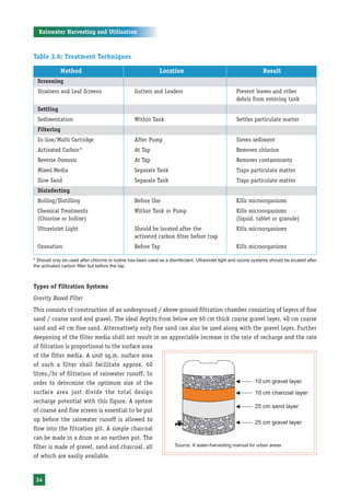 Rainwater Harvesting and Utilisation



Table 3.6: Treatment Techniques

              Method                                         Location                                           Result
  Screening
  Strainers and Leaf Screens                     Gutters and Leaders                               Prevent leaves and other
                                                                                                   debris from entering tank
  Settling
  Sedimentation                                  Within Tank                                       Settles particulate matter
  Filtering
  In-line/Multi Cartridge                        After Pump                                        Sieves sediment
  Activated Carbon*                              At Tap                                            Removes chlorine
  Reverse Osmosis                                At Tap                                            Removes contaminants
  Mixed Media                                    Separate Tank                                     Traps particulate matter
  Slow Sand                                      Separate Tank                                     Traps particulate matter
  Disinfecting
  Boiling/Distilling                             Before Use                                        Kills microorganisms
  Chemical Treatments                            Within Tank or Pump                               Kills microorganisms
  (Chlorine or Iodine)                                                                             (liquid, tablet or granule)
  Ultraviolet Light                              Should be located after the                       Kills microorganisms
                                                 activated carbon filter before trap
  Ozonation                                      Before Tap                                        Kills microorganisms

* Should only be used after chlorine or iodine has been used as a disinfectant. Ultraviolet light and ozone systems should be located after
the activated carbon filter but before the tap.



Types of Filtration Systems
Gravity Based Filter
This consists of construction of an underground / above ground filtration chamber consisting of layers of fine
sand / coarse sand and gravel. The ideal depths from below are 60 cm thick coarse gravel layer, 40 cm coarse
sand and 40 cm fine sand. Alternatively only fine sand can also be used along with the gravel layer. Further
deepening of the filter media shall not result in an appreciable increase in the rate of recharge and the rate
of filtration is proportional to the surface area
of the filter media. A unit sq.m. surface area
of such a filter shall facilitate approx. 60
litres./hr of filtration of rainwater runoff. In
order to determine the optimum size of the
surface area just divide the total design
recharge potential with this figure. A system
of coarse and fine screen is essential to be put
up before the rainwater runoff is allowed to
flow into the filtration pit. A simple charcoal
can be made in a drum or an earthen pot. The
filter is made of gravel, sand and charcoal, all       Source: A water-harvesting manual for urban areas

of which are easily available.


 34
 