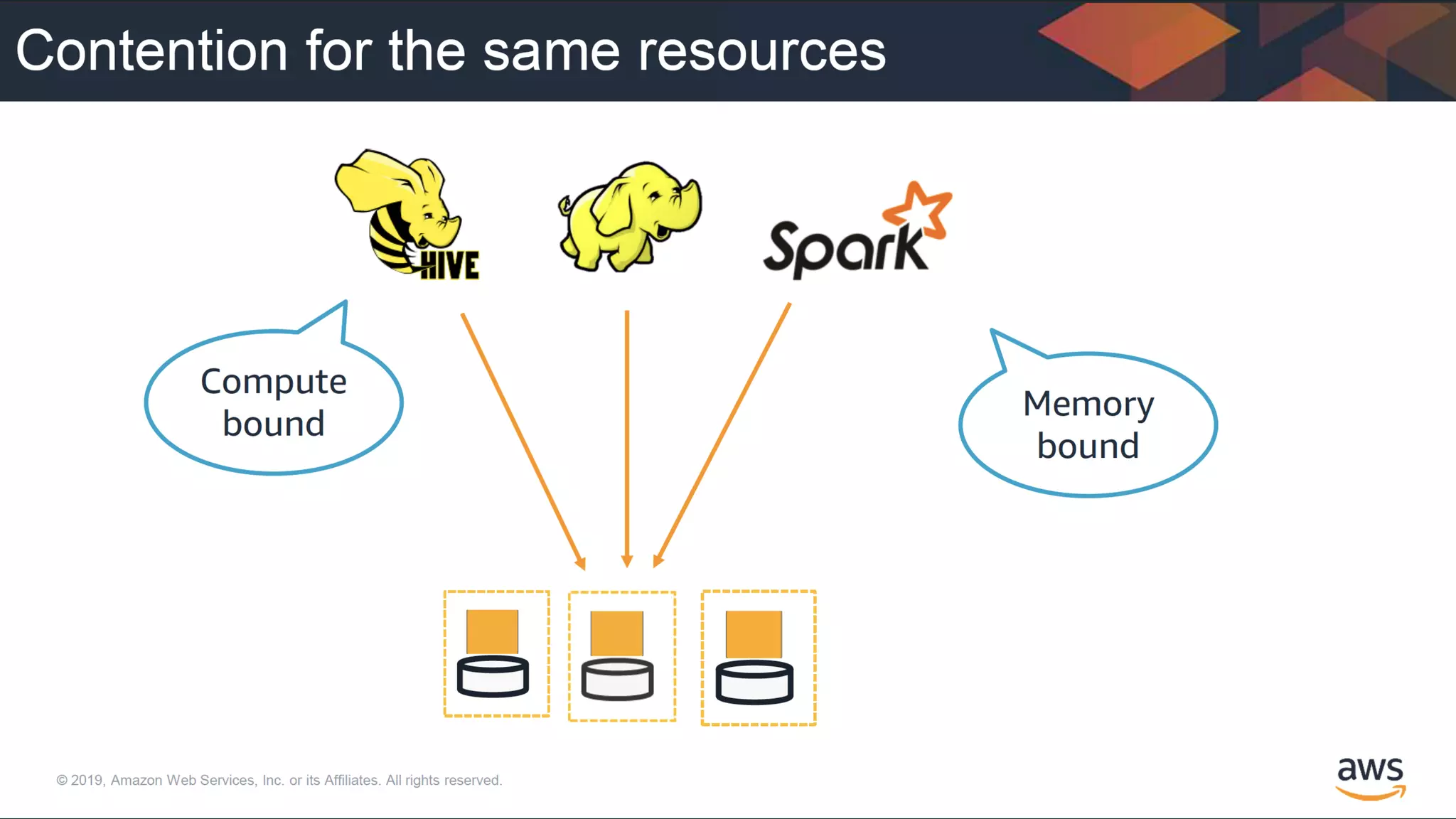 © 2020, Amazon Web Services, Inc. or its Affiliates. All rights reserved.
 