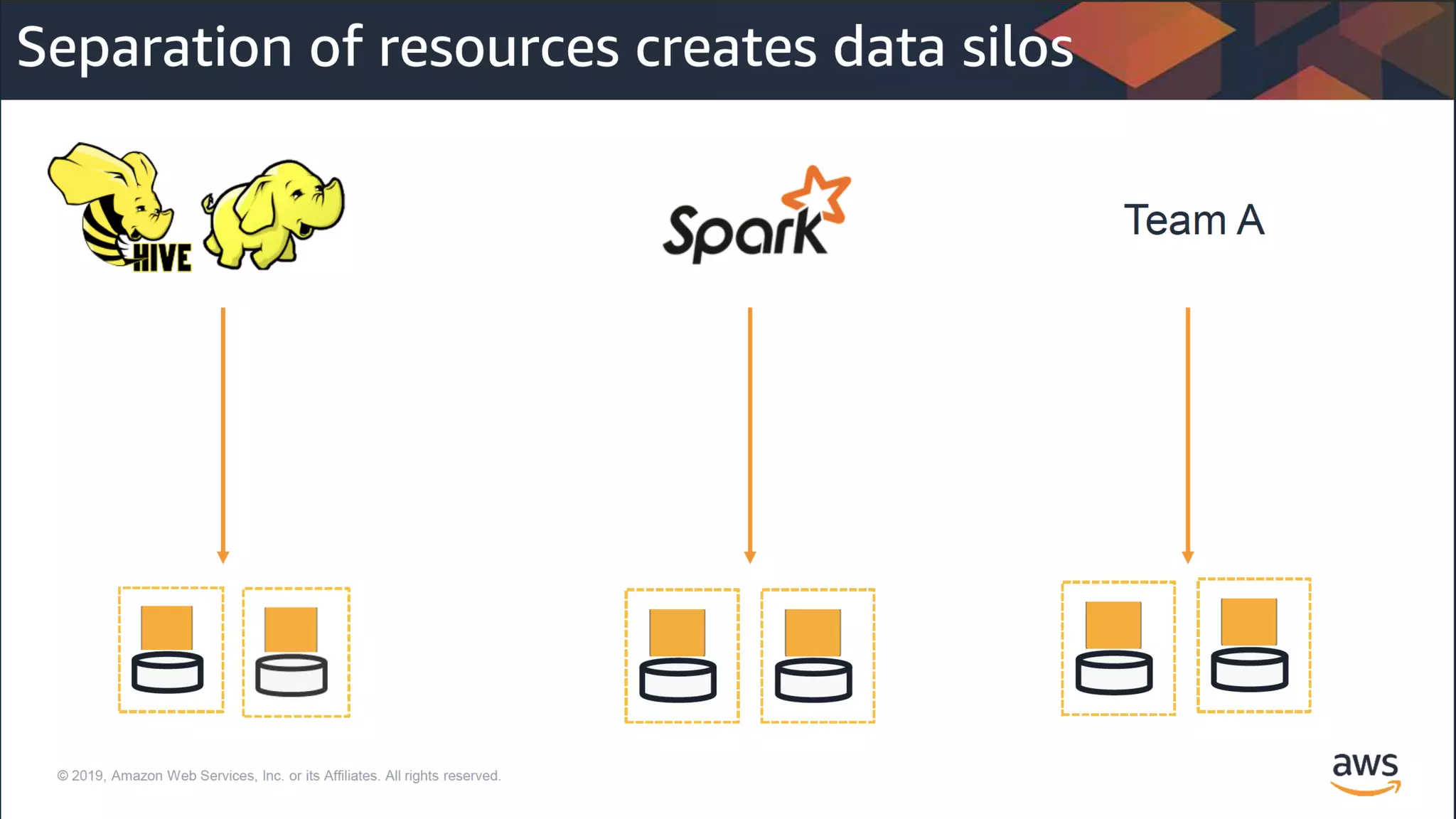 © 2020, Amazon Web Services, Inc. or its Affiliates. All rights reserved.
 