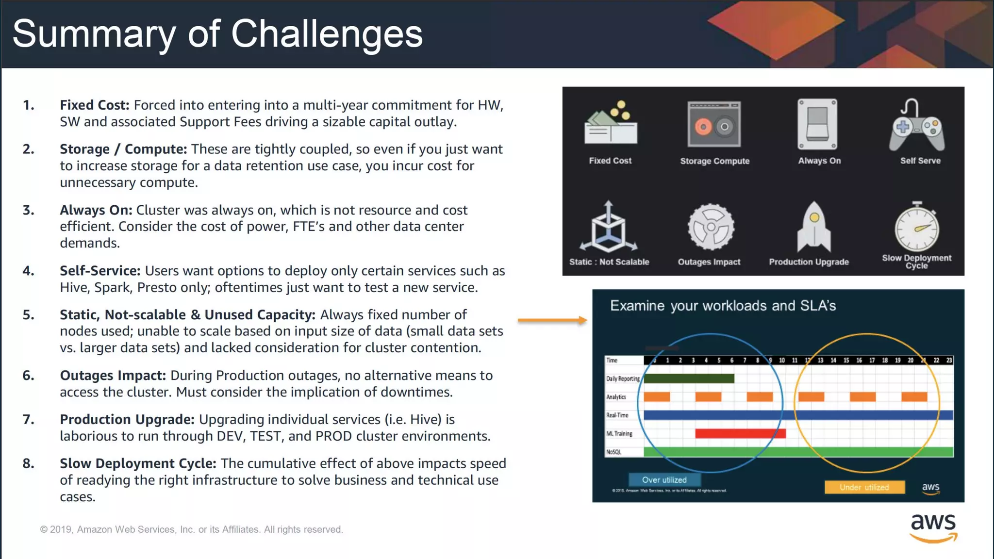 © 2020, Amazon Web Services, Inc. or its Affiliates. All rights reserved.
 