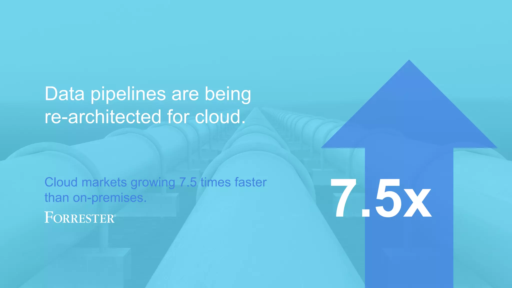 21
Data pipelines are being
re-architected for cloud.
Cloud markets growing 7.5 times faster
than on-premises.
7.5x
 