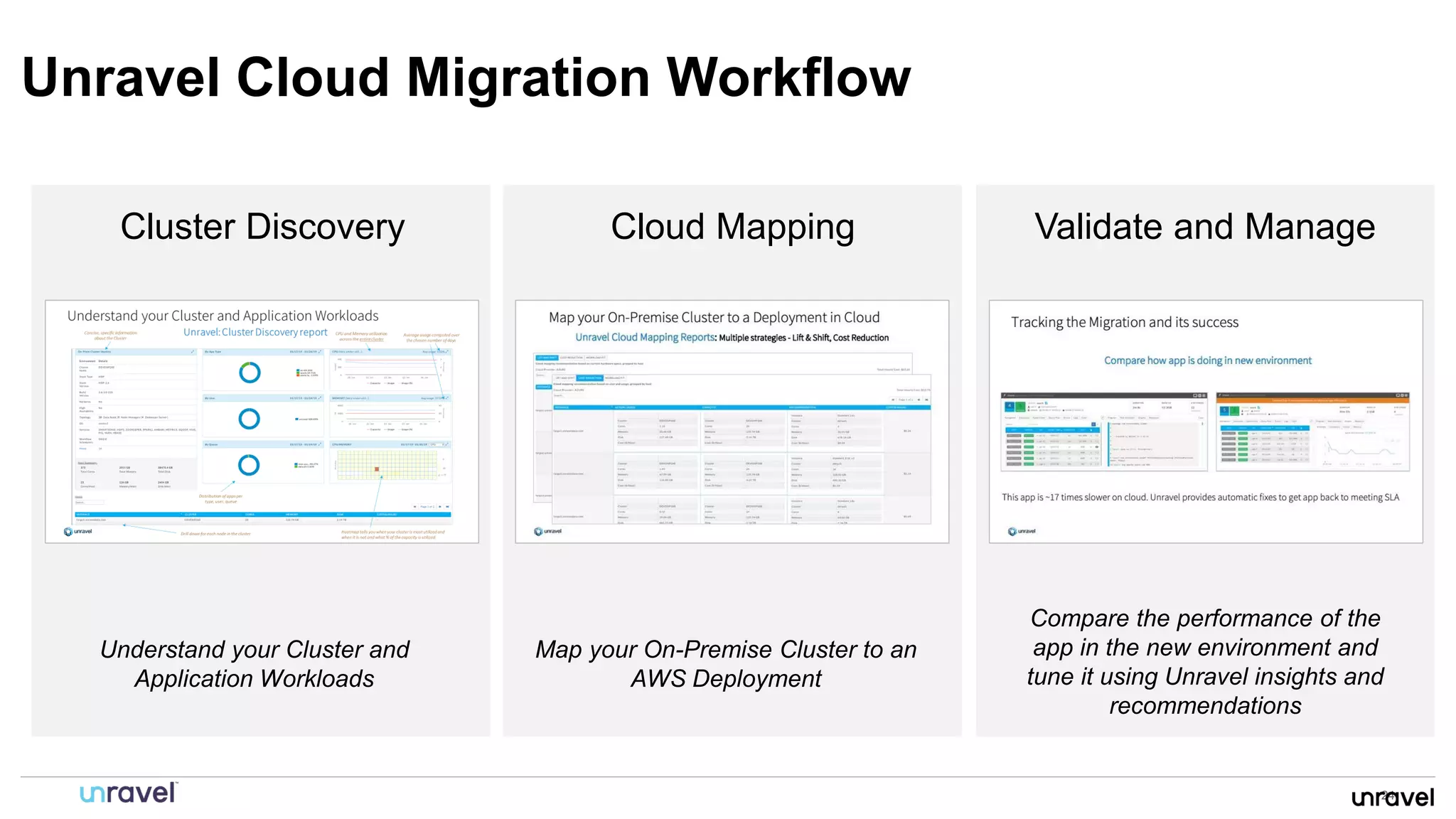 24
Unravel Cloud Migration Workflow
Cluster Discovery Validate and ManageCloud Mapping
Understand your Cluster and
Application Workloads
Map your On-Premise Cluster to an
AWS Deployment
Compare the performance of the
app in the new environment and
tune it using Unravel insights and
recommendations
 