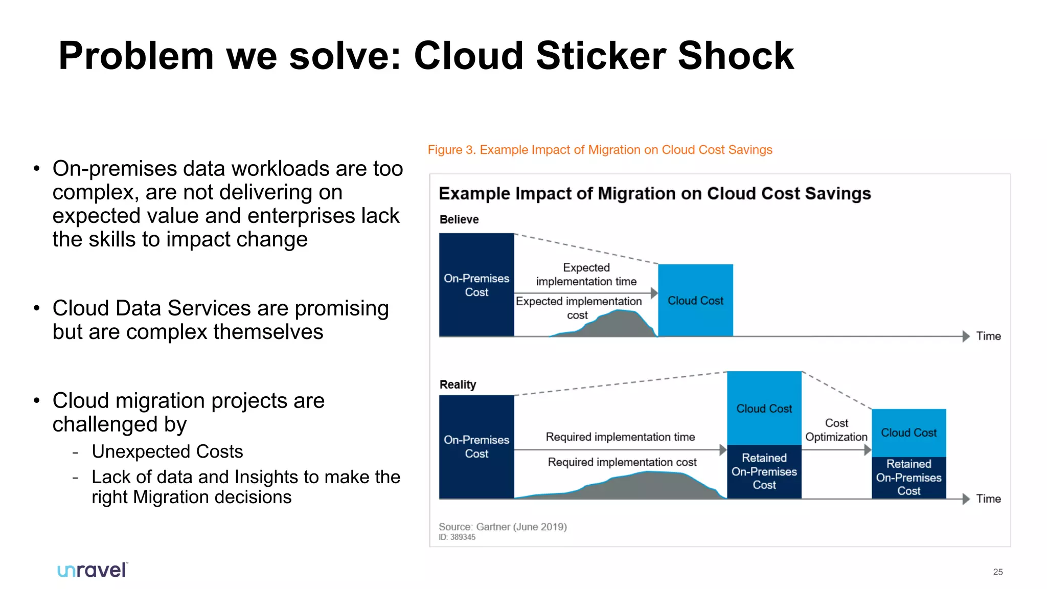 25
Problem we solve: Cloud Sticker Shock
• On-premises data workloads are too
complex, are not delivering on
expected value and enterprises lack
the skills to impact change
• Cloud Data Services are promising
but are complex themselves
• Cloud migration projects are
challenged by
- Unexpected Costs
- Lack of data and Insights to make the
right Migration decisions
 