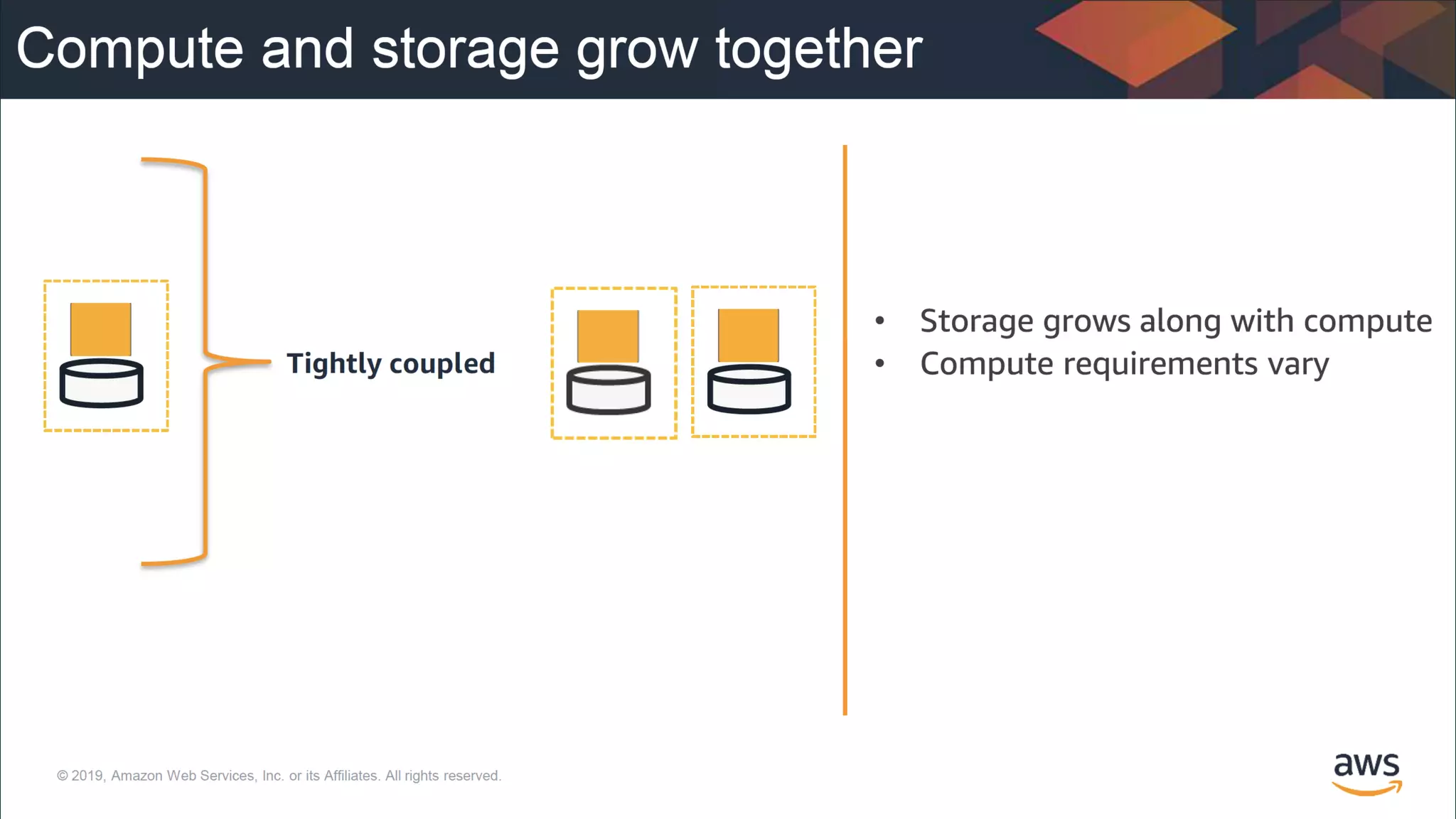 © 2020, Amazon Web Services, Inc. or its Affiliates. All rights reserved.
 