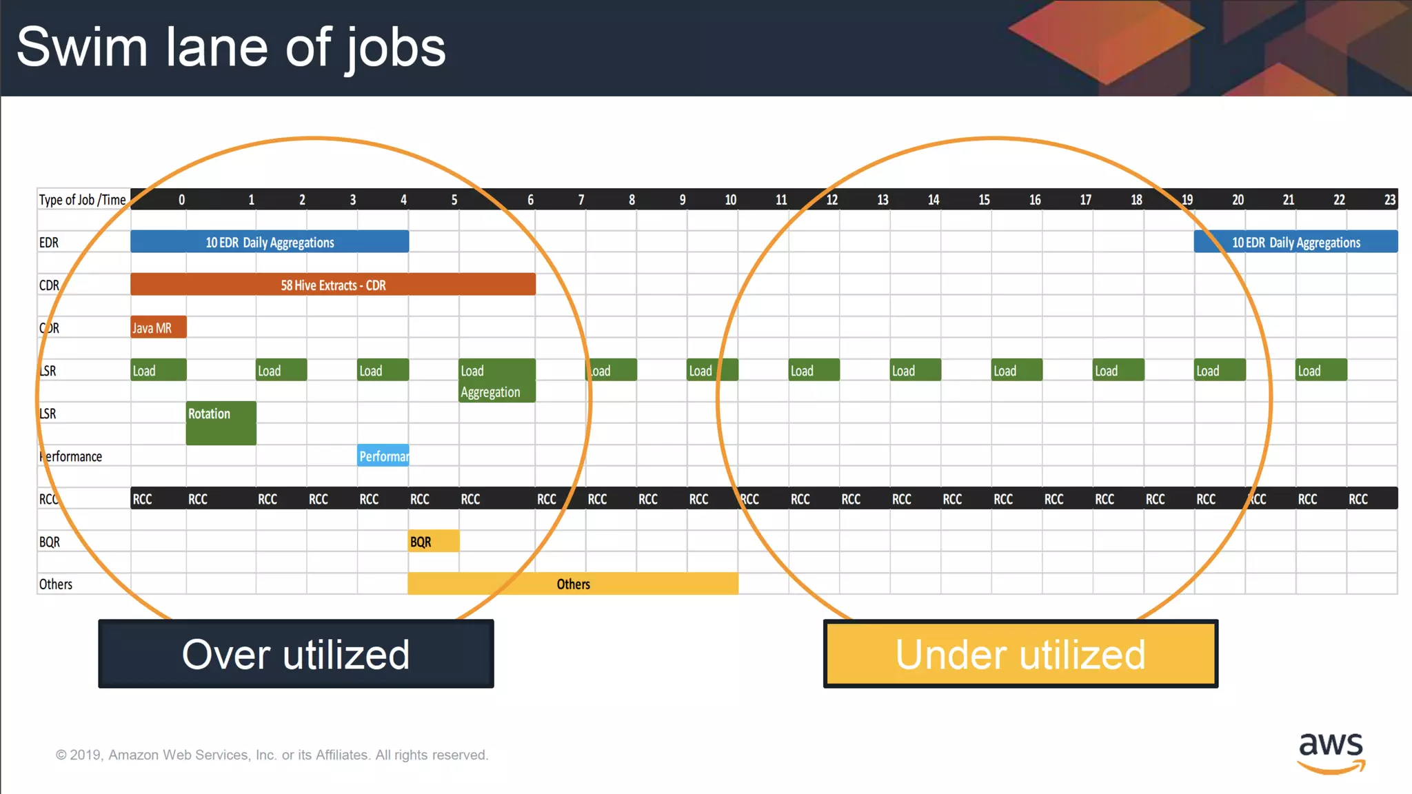 © 2020, Amazon Web Services, Inc. or its Affiliates. All rights reserved.
 