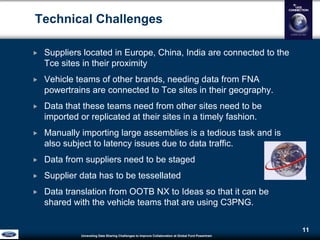Unraveling Data Sharing Challenges to Improve Collaboration atGlobal Ford Powertrain
