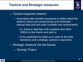 Unraveling Data Sharing Challenges to Improve Collaboration atGlobal Ford Powertrain