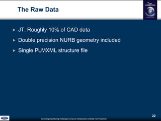 Unraveling Data Sharing Challenges to Improve Collaboration atGlobal Ford Powertrain
