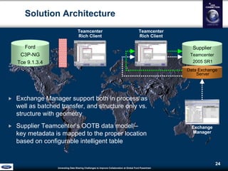 Unraveling Data Sharing Challenges to Improve Collaboration atGlobal Ford Powertrain