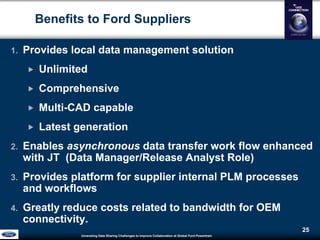 Unraveling Data Sharing Challenges to Improve Collaboration atGlobal Ford Powertrain