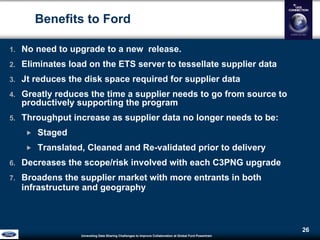 Unraveling Data Sharing Challenges to Improve Collaboration atGlobal Ford Powertrain