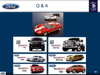 Unraveling Data Sharing Challenges to Improve Collaboration atGlobal Ford Powertrain