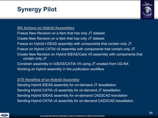 Unraveling Data Sharing Challenges to Improve Collaboration atGlobal Ford Powertrain