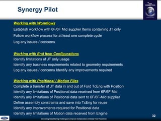 Unraveling Data Sharing Challenges to Improve Collaboration atGlobal Ford Powertrain