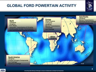 Unraveling Data Sharing Challenges to Improve Collaboration atGlobal Ford Powertrain
