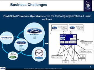 Unraveling Data Sharing Challenges to Improve Collaboration atGlobal Ford Powertrain
