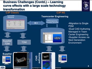 Unraveling Data Sharing Challenges to Improve Collaboration atGlobal Ford Powertrain