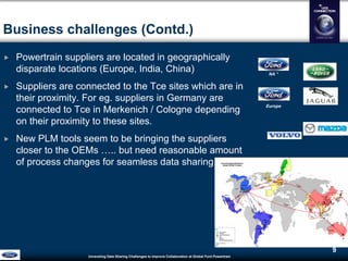 Unraveling Data Sharing Challenges to Improve Collaboration atGlobal Ford Powertrain