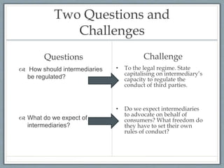 Two Questions and
Challenges
Questions
 How should intermediaries
be regulated?
 What do we expect of
intermediaries?
Challenge
• To the legal regime. State
capitalising on intermediary’s
capacity to regulate the
conduct of third parties.
• Do we expect intermediaries
to advocate on behalf of
consumers? What freedom do
they have to set their own
rules of conduct?
 