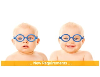 © 2024, Amazon Web Services, Inc. or its affiliates. All rights reserved.
… New Requirements …
 