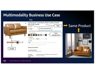 © 2024, Amazon Web Services, Inc. or its affiliates. All rights reserved.
Multimodality Business Use Case
Same Product
Image
Title
Title
 