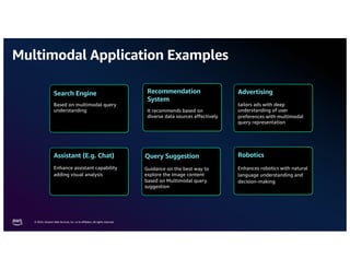 © 2024, Amazon Web Services, Inc. or its affiliates. All rights reserved.
Advertising
tailors ads with deep
understanding of user
preferences with multimodal
query representation
Search Engine
Based on multimodal query
understanding
Recommendation
System
It recommends based on
diverse data sources effectively
Robotics
Enhances robotics with natural
language understanding and
decision-making
Assistant (E.g. Chat)
Enhance assistant capability
adding visual analysis
Query Suggestion
Guidance on the best way to
explore the image content
based on Multimodal query
suggestion
Multimodal Application Examples
 