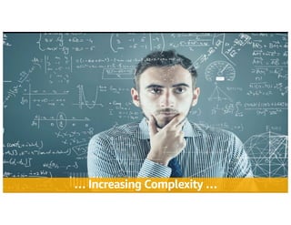 © 2024, Amazon Web Services, Inc. or its affiliates. All rights reserved.
© 2018, Amazon Web Services, Inc. or Its Aﬃliates. All rights reserved.
… Increasing Complexity …
 