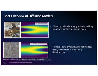 © 2024, Amazon Web Services, Inc. or its aﬃliates. All rights reserved.
Brief Overview of Diffusion Models
- “destroy” the data by gradually adding
small amounts of gaussian noise
- “create” data by gradually denoising a
noisy code from a stationary
distribution
Animations from https://yang-song.github.io/blog/2021/score/
 